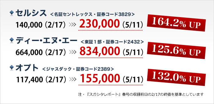 銘柄の一部