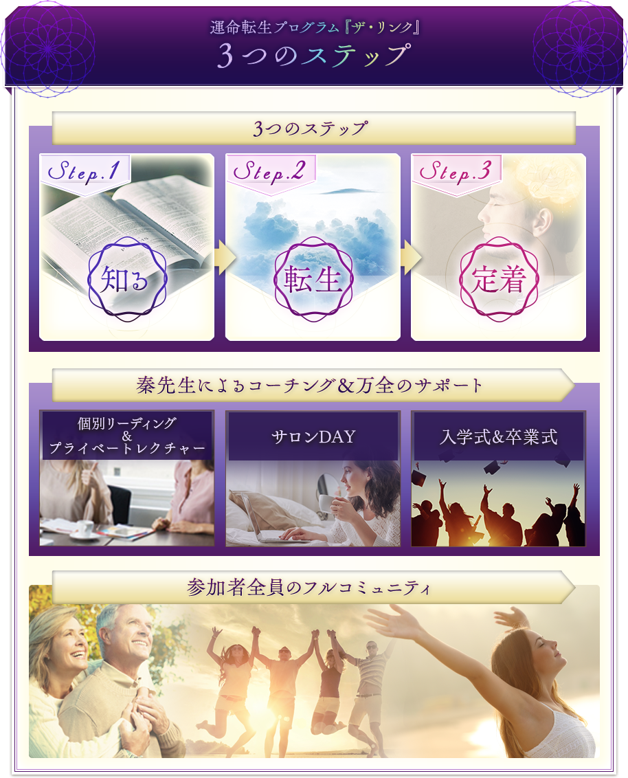 ３つのステップ