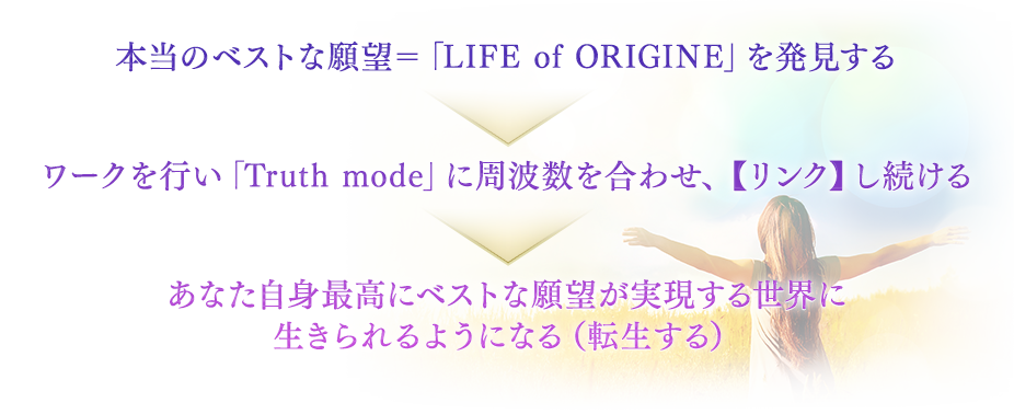 プロセス