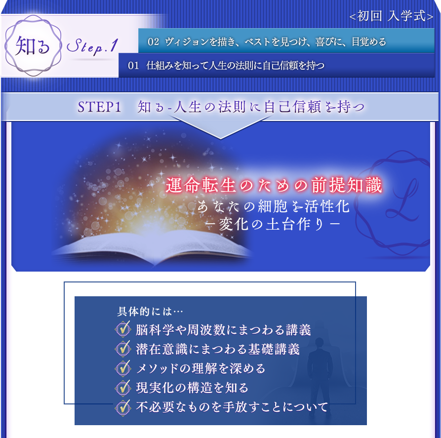 ＜1ヶ月目＞（初回　入学式）