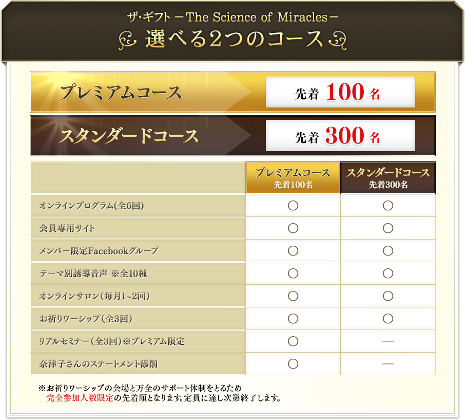 選べる2つのコース
