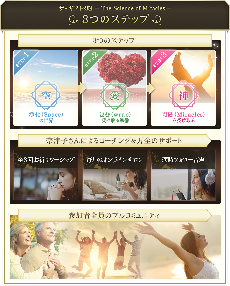 『ザ・ギフト-The Science of Miracles-』3つのステップ