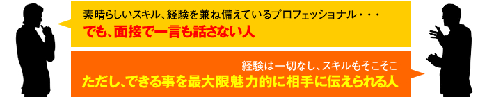 面接で一言も話さない人 できる事を最大限魅力的に相手に伝えられる人