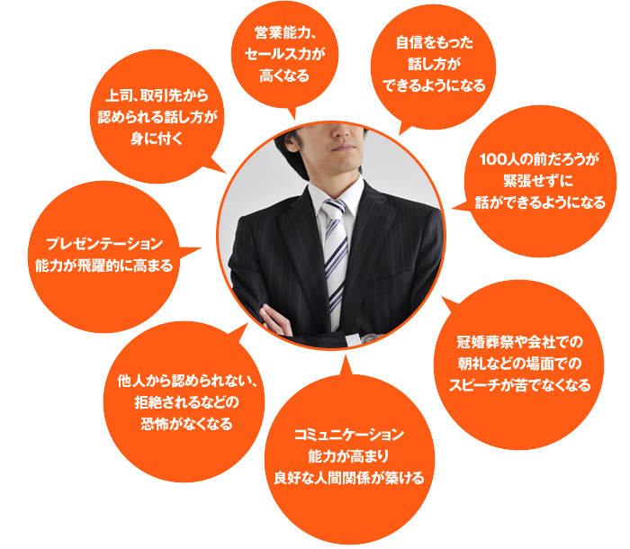 プラグラムを実践することで得られる効果