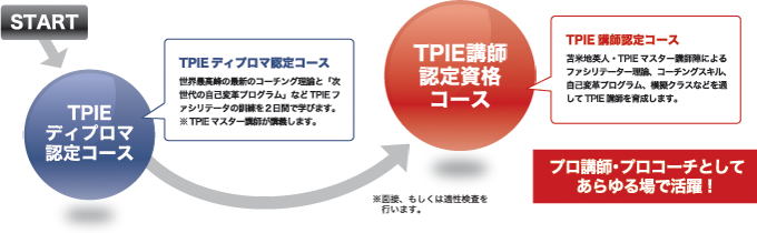 TPIE受講の流れ