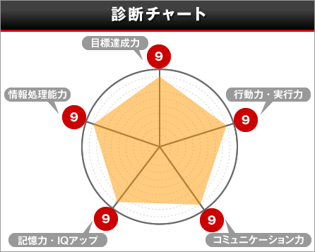 診断チャート