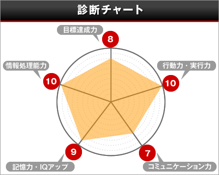 診断チャート