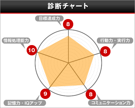 診断チャート