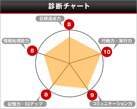 診断チャート