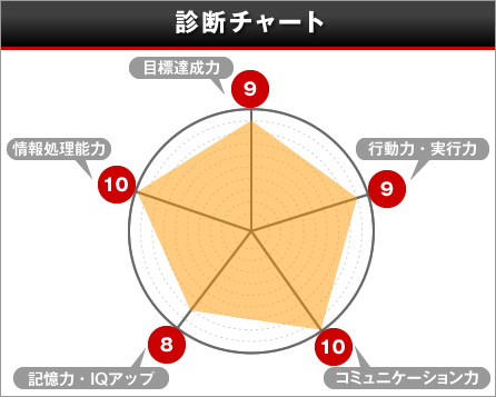 診断チャート