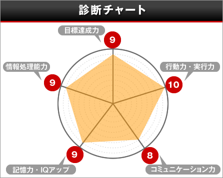 診断チャート