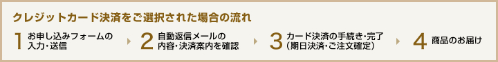 クレジットカード決済をご選択された場合の流れ