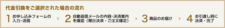 代金引換をご選択された場合の流れ