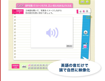 英語の音だけで頭で自然に映像化