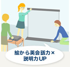 絵から英会話力×説明力UP