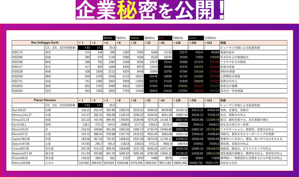 企業秘密を公開！
