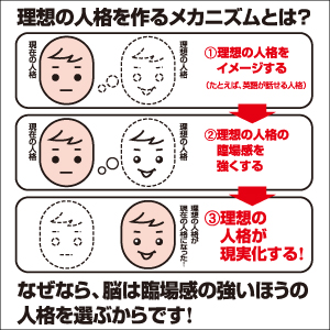 重 は と 二 人格 二重人格か診断してみよう！二重人格か悩んだ時に気にしたいこと｜feely(フィーリー)