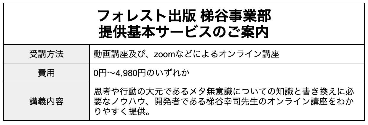 【特典付き】潜在意識を書き換えてネガティブな体験を強みに変え月収100万円越えのトップカウンセラーになる最新梯谷メソッド【I AM】無料オンライン講座