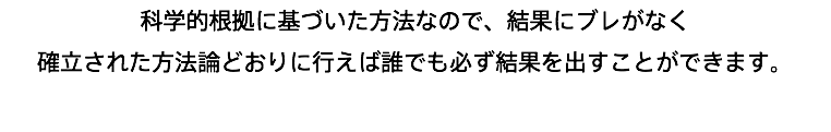 科学的根拠に基づいた方法なので、結果にブレがなく 確立された方法論どおりに行えば誰でも必ず結果を出すことができます。