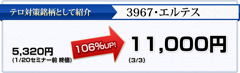 テロ対策銘柄として紹介 3967・エルテス