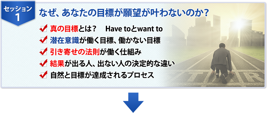 セッション１　なぜ、あなたの目標が願望が叶わないのか？