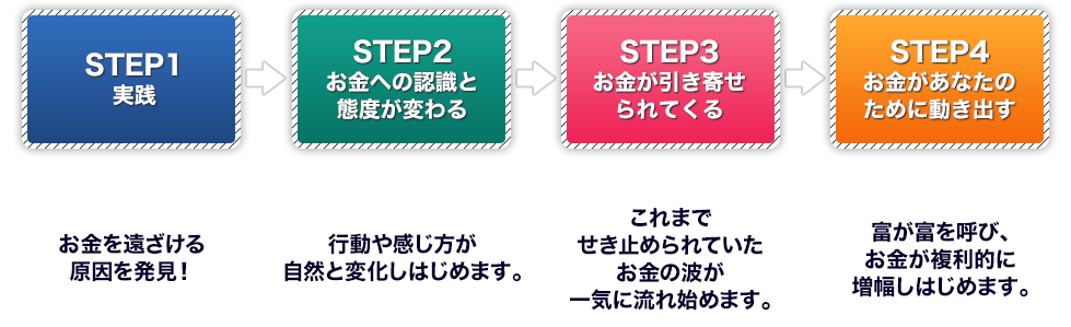 4STEP