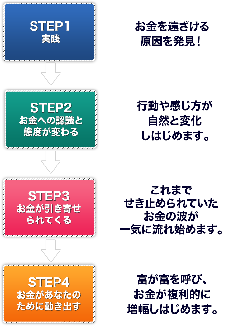 4STEP