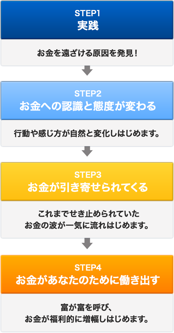 4STEP