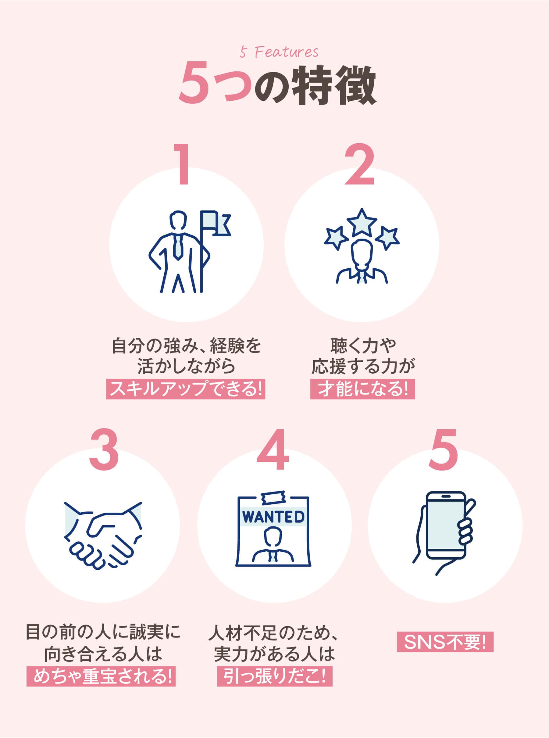５つの特徴