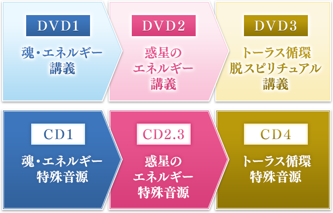 バタフライエフェクト バタフライエフェクト