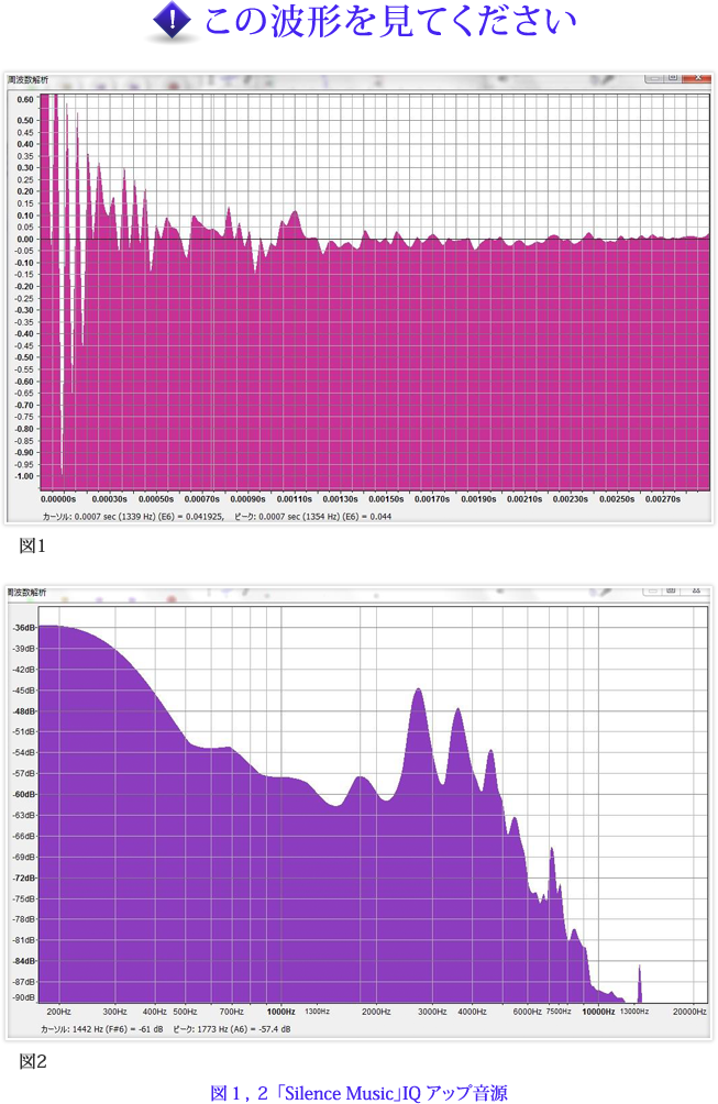 この波形を見てください 図１，２ 「Silence Music」IQアップ音源
