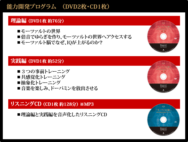 モーツァルト脳」特殊音源＆能力開発プログラム【通常価格 