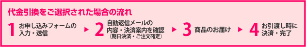代金引換をご選択された場合の流れ