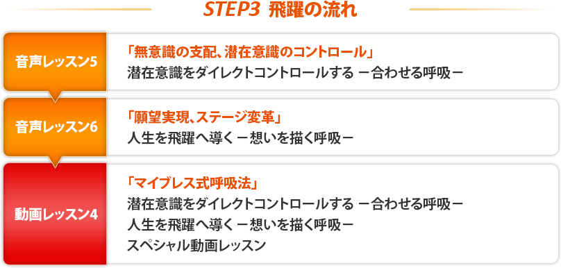 STEP2ή