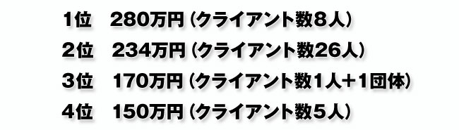 契約金額