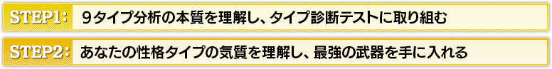 Day1、Day2