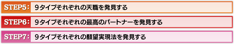 Day5、Day6、Day7
