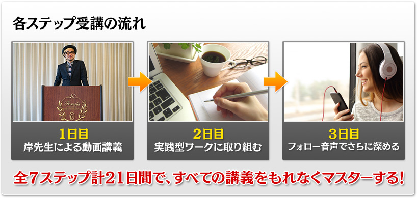 21日間の具体的なスケジュール