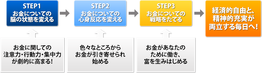 4STEP