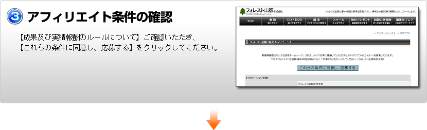 アフィリエイト条件の確認