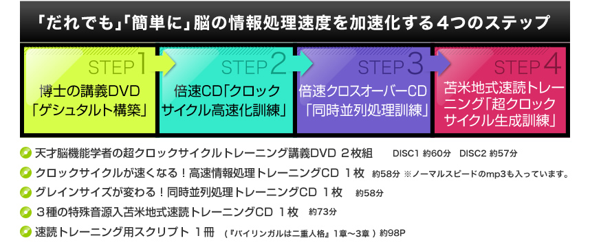 「だれでも」「簡単に」脳の情報処理速度を加速化する4つのステップ