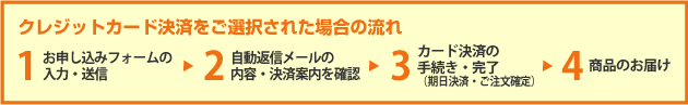 クレジットカード決済をご選択された場合の流れ