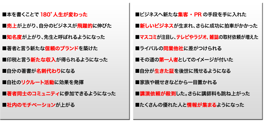 ■本を書くことで180°人生が変わった
■売上が上がり、自分のビジネスが飛躍的に伸びた
■知名度が上がり、先生と呼ばれるようになった
■著者と言う新たな信頼のブランドを築けた
■印税と言う新たな収入が得られるようになった
■自分の著書が名刺代わりになる
■自社のリクルート活動に効果を発揮
■著者同士のコミュニティに参加できるようになった
■社内のモチベーションが上がる
■ビジネスへ新たな集客・PRの手段を手に入れた
■新しいビジネスが生まれ、さらに成功に拍車がかかった
■マスコミが注目し、テレビやラジオ、雑誌の取材依頼が増えた
■ライバルの同業他社に差がつけられる
■その道の第一人者としてのイメージが付いた
■自分の人生の棚卸しをして、新しい強みを発見できた
■自分が生きた証を構成に残せるようになる
■家族や親せきなどから一目置かれる
■講演依頼が殺到した。さらに講師料も跳ね上がった
■たくさんの優れた人と情報が集まるようになった