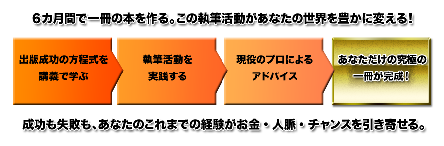 ６カ月間で一冊の本を作る。この執筆活動があなたの世界を豊かに変える！