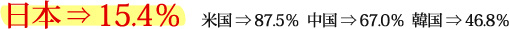 {⇒15.4@č⇒87.5@⇒67.0@؍⇒46.8