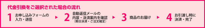 代金引換をご選択された場合の流れ