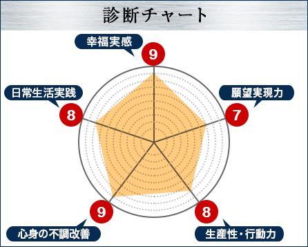 診断チャート