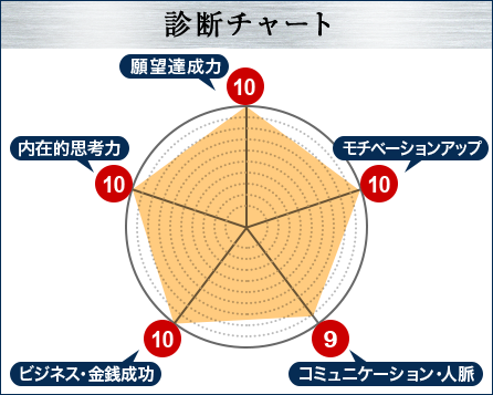 診断チャート