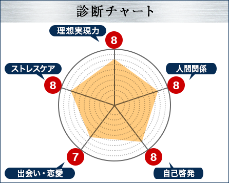 診断チャート