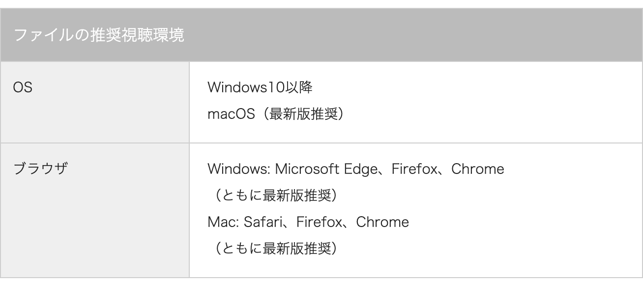 ファイルの推奨視聴環境